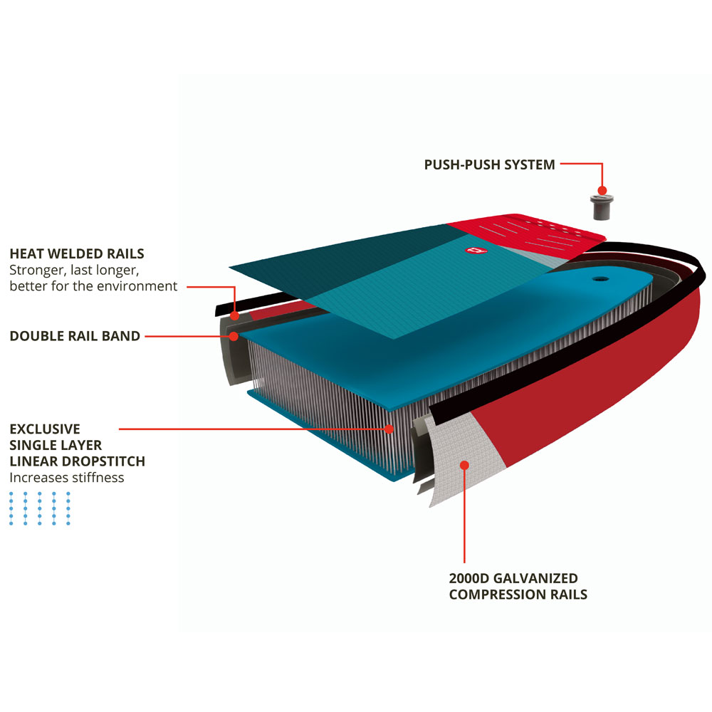 Starboard Igo 10.8 zen sc ensemble sup gonflable 3
