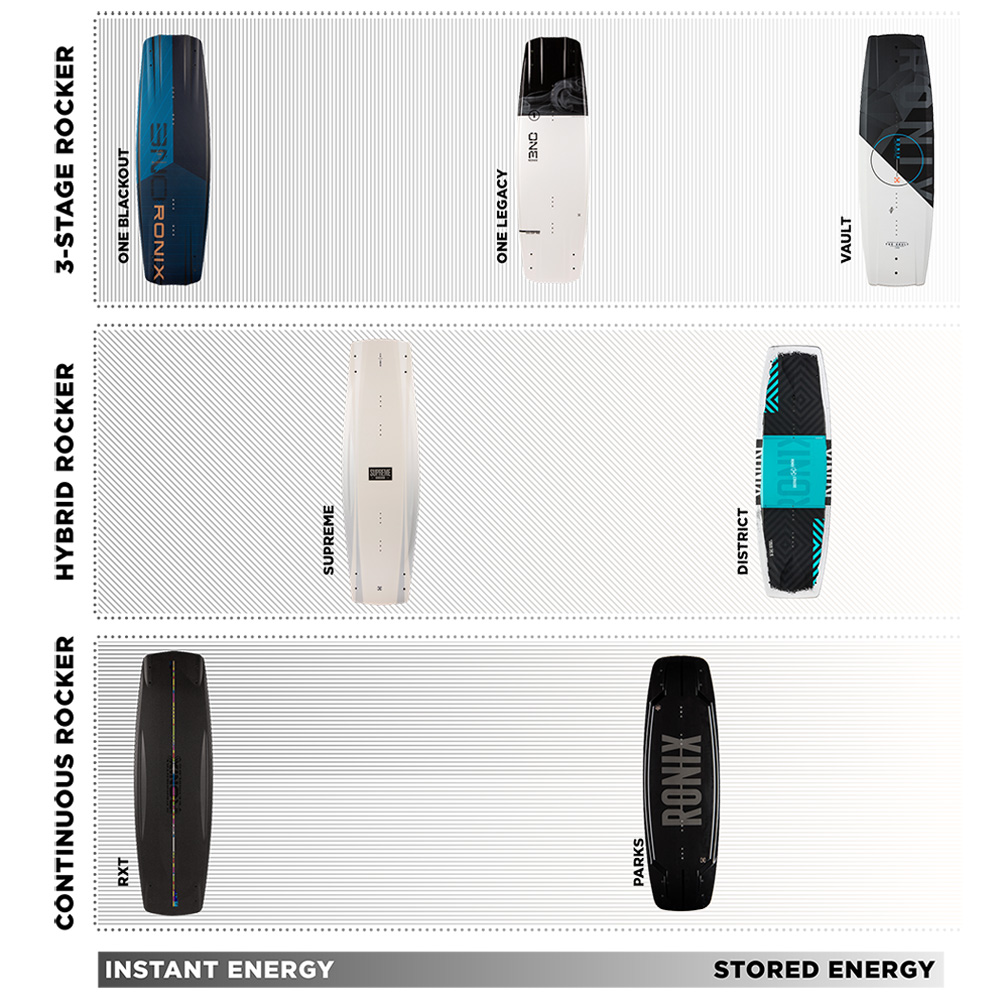 Ronix One Legacy Core wakeboard 138 cm 7