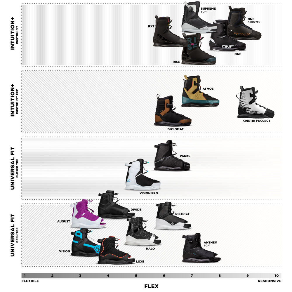 Ronix One chausses de wakeboard 13
