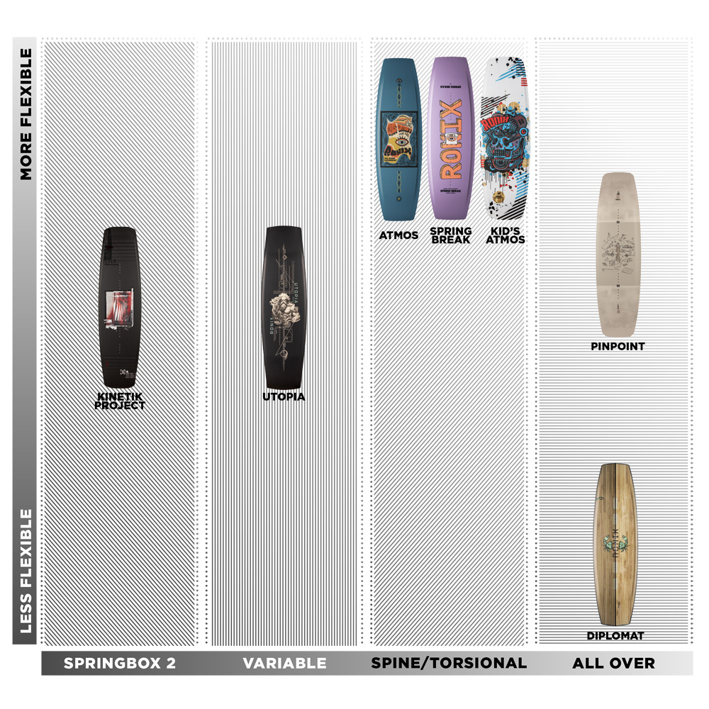 Ronix Kinetik 144 cm ensemble de wakeboard avec chausses Parks 8