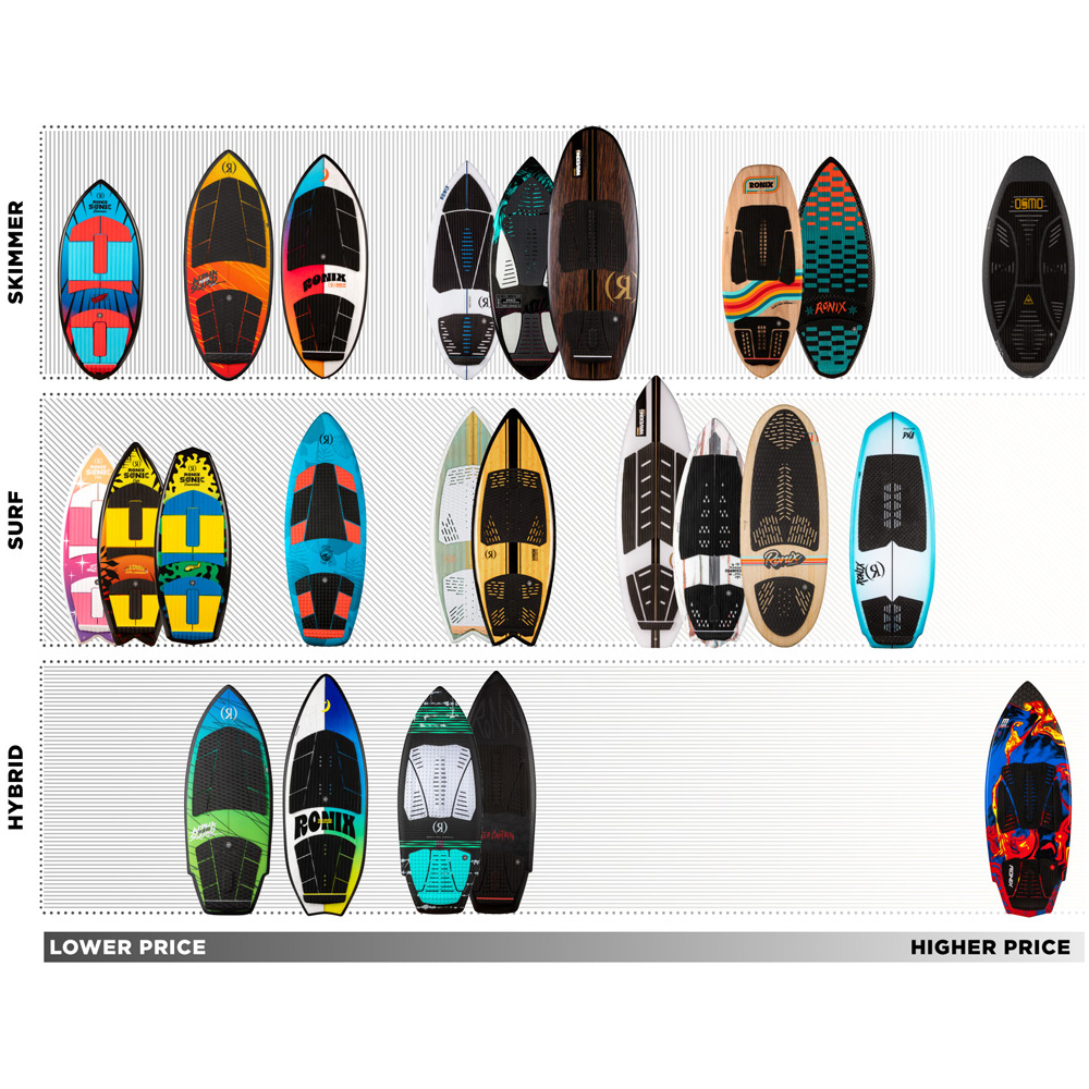 Ronix Brightside 5.2 wakesurfer 7