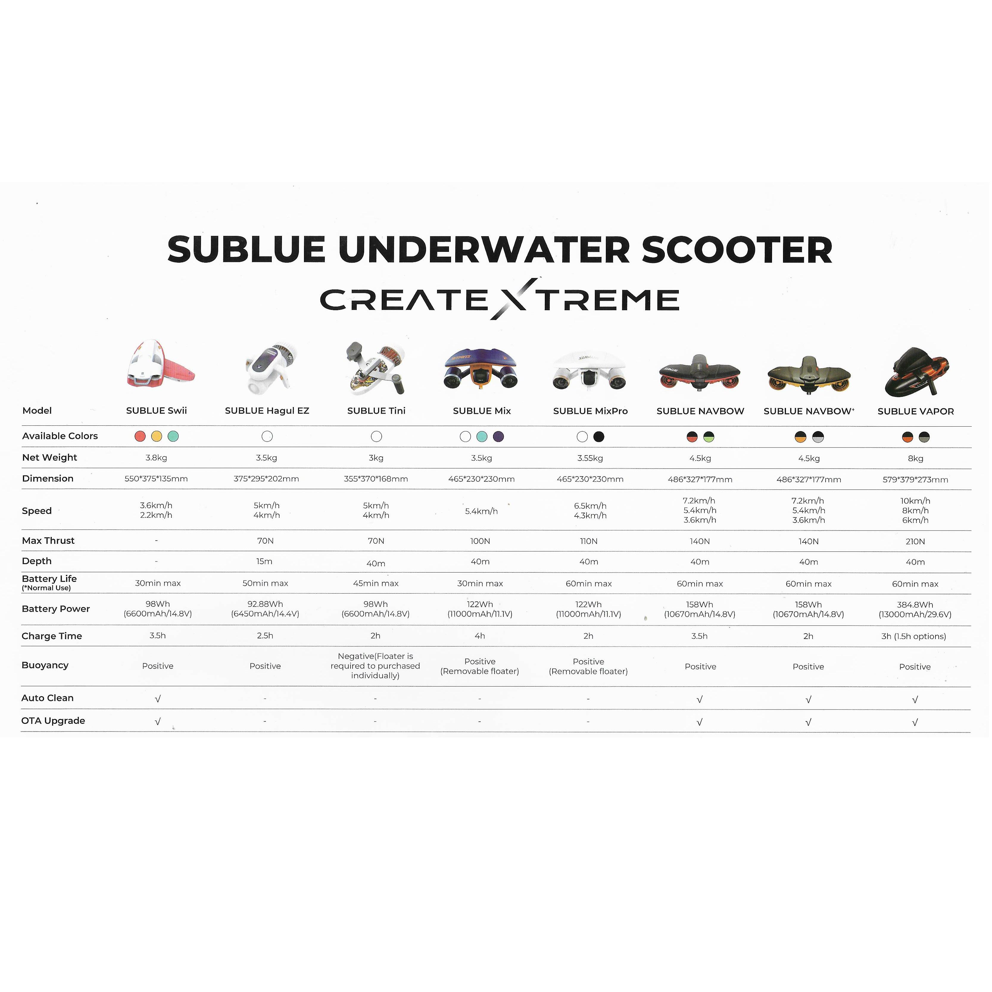 Sublue Navbow scooter sous-marin vert 8