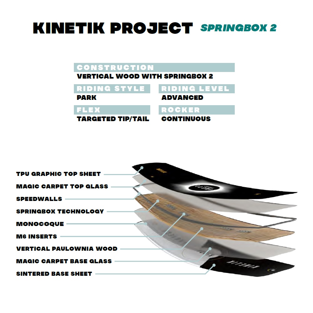 Ronix Kinetik Springbox 2 144 wakeboard